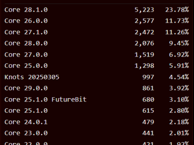Debat Sengit Soal Penghapusan Batas Data OP_RETURN di Bitcoin Core