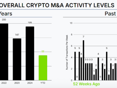 Sentora Gabungkan Kekuatan IntoTheBlock dan Trident untuk Permudah Investasi DeFi