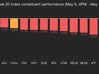 Ketidakpastian Regulasi dan Sikap The Fed Picu Risiko Koreksi Harga Bitcoin