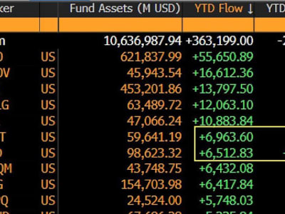 Minat Investor Untuk Bitcoin Tetap Tinggi Meski Emas Melesat Tahun Ini