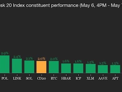 Keputusan Suku Bunga The Fed dan Ketegangan Geopolitik yang Memengaruhi Pasar Global