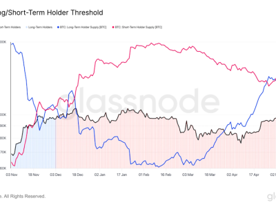 Bitcoin Naik Didukung oleh Akumulasi Investor, Tantangan di Level Rp1,4 Miliar