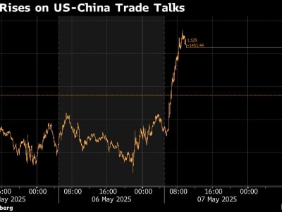 Bitcoin Melonjak Didukung Harapan Perdamaian Perdagangan AS-China di Tengah Ketegangan Global