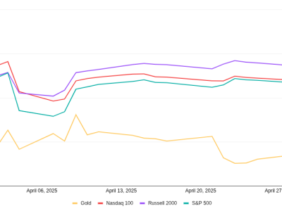 Mengapa Bitcoin Semakin Dipandang Sebagai Emas Digital di Tengah Volatilitas Pasar