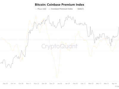 Bitcoin Merangkak Menuju Rp 1.64 juta ($100.000) Namun Tantangan Besar Menanti Di Depan