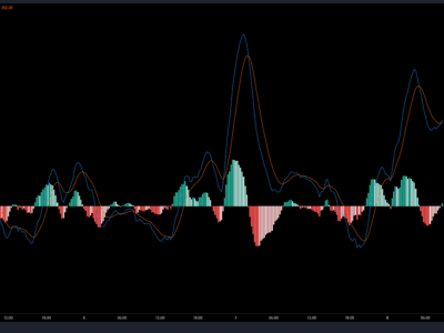 Bitcoin Melaju Dekati Rp 1.64 juta ($100.000) Didukung Kebijakan Moneter dan Ketegangan Perdagangan