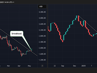 Token Kripto Potensial Naik Tajam Setelah Bitcoin Memasuki Tren Bullish