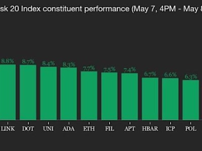 Pasar Kripto Naik Drastis, Bitcoin Hampir Sentuh Rp 1.64 juta ($100.000) Setelah Kabar Kesepakatan Dagang
