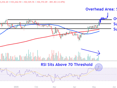 Bitcoin Menembus Rp 1.64 juta ($100.000) : Apa Arti dan Tantangannya Bagi Investor?