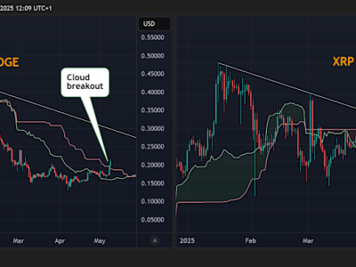 Altcoin dan Bitcoin Menembus Awan Ichimoku, Sinyal Kuat untuk Rally Harga