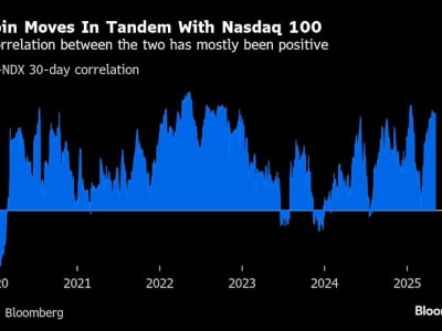 ETF Baru Hadirkan Pertarungan Bitcoin vs Emas Sebagai Pilihan Investasi