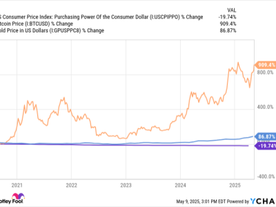 3 Perbedaan Utama antara Bitcoin dan Emas sebagai Pelindung Nilai Inflasi