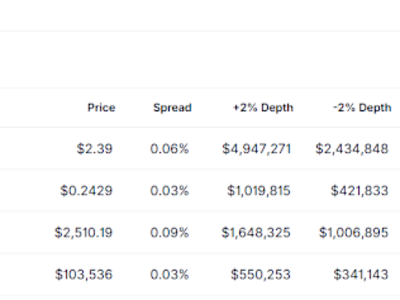 Trader Ritel Korea Selatan Serbu XRP dan Dogecoin Saat Sentimen Risiko Membaik
