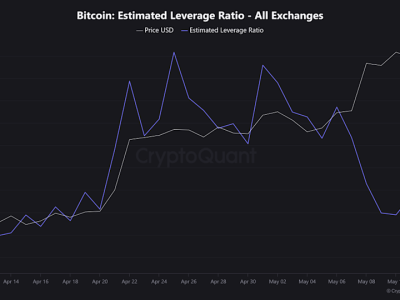 Bitcoin Turun Tajam: Risiko Gelombang Likuidasi dan Pola Penurunan Lama Muncul Kembali