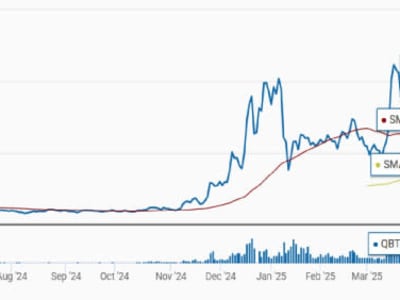 Kenapa Saham D-Wave Quantum Jadi Pilihan Menarik Pasca Laporan Kuartal Pertama
