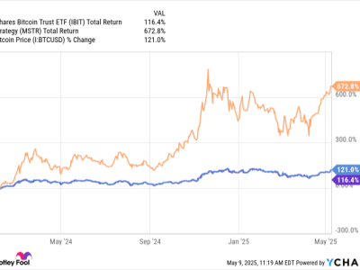 Perbandingan Investasi Bitcoin: iShares Bitcoin Trust vs Strategy, Mana Lebih Aman?