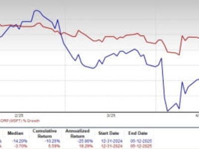 Dell vs Microsoft: Siapa Pemenang Peluang Investasi Cloud AI Tahun 2025?