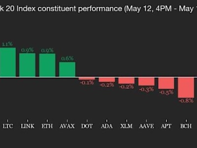 Bitcoin dan Inflasi AS: Indikator Baru untuk Pasar Keuangan Global