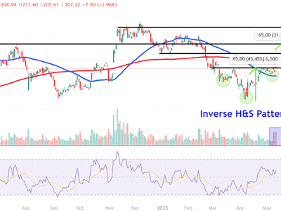 Saham Coinbase Melonjak 24% Setelah Bergabung dengan Indeks S&P 500