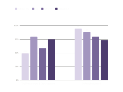 Startup Harvey Mulai Pakai AI Google dan Anthropic, Tantang OpenAI