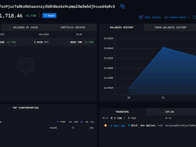 Cantor Equity Partners Akuisisi Bitcoin, Bentuk Raksasa Investasi Kripto Baru