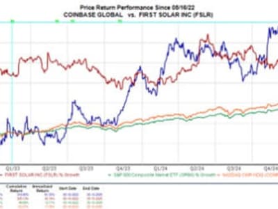 Saham Coinbase dan First Solar Melonjak Berkat Kesepakatan Perdagangan AS-China dan Insentif Pajak