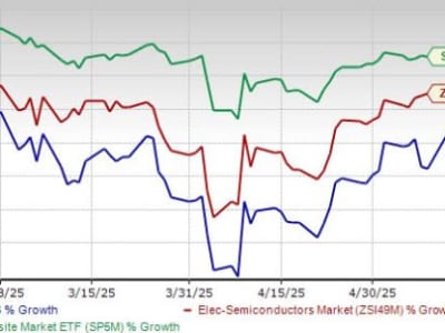 Saham ARM Anjlok 21%: Apakah Saat Tepat untuk Membeli Sekarang?