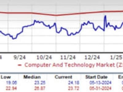 Meta Platforms dan Peran AI dalam Menggerakkan Pertumbuhan Saham Digital 2025