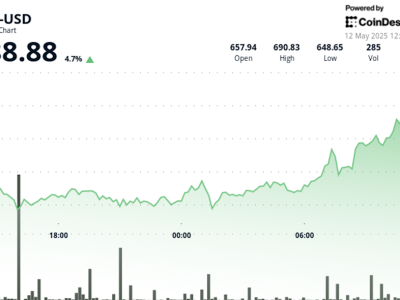 BNB Kuat di Tengah Ketegangan Global, Investor Institusional Mulai Akumulasi
