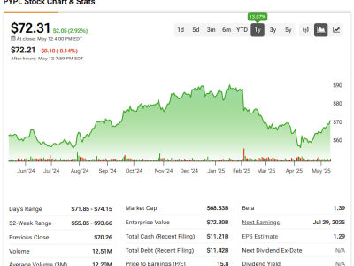PayPal Bangkit Setelah Penyelidikan SEC, Siap Dominasi Pembayaran Digital dan Kripto