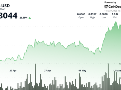 Cardano (ADA) Tunjukkan Volatilitas Tinggi dan Potensi Kenaikan Harga Berkat Kemitraan Strategis