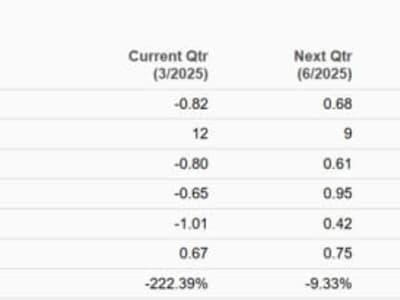 Peluang Investasi Menjanjikan di Saham Advance Auto Parts dan Ford