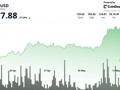 Solana Tembus Rp 2.96 juta ($180) , Tanda Kuat Tren Naik di Tengah Volatilitas Pasar Global