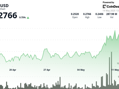 TRON Kuasai USDT dan TRX Menguat, Apa Dampak Kesepakatan Dagang AS-China?