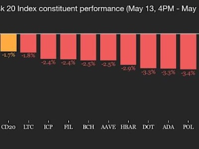 Volatilitas Rendah Bitcoin dan Regulasi AS Bisa Picu Lonjakan Harga Baru