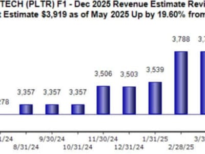 Perusahaan Terbesar Catat Kinerja Kuartal Pertama 2025 yang Menggembirakan
