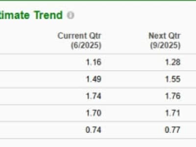 Lonjakan Saham Coinbase di S&P 500 dan Risiko Valuasi Tinggi