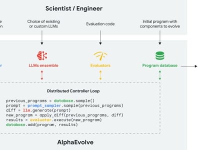 DeepMind Luncurkan AlphaEvolve, AI Canggih untuk Pecahkan Masalah Matematika dan Optimasi