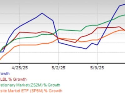 Roku vs Paramount 2025: Siapa Pemenang Saham Streaming Berbasis Iklan?