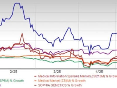 Tempus AI: Potensi dan Risiko Saham Kecerdasan Buatan di Sektor Kesehatan 2025
