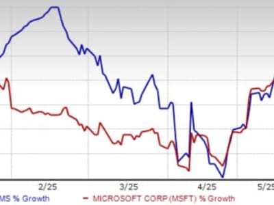 Meta vs Microsoft: Siapa Juara Investasi AI Tahun Ini?