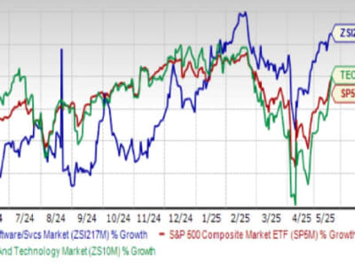 Industri Software Internet: Tantangan Ekonomi dan Peluang AI Menguatkan Perusahaan