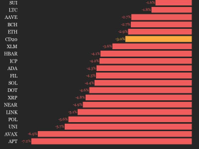 Bitcoin Koreksi Sehat setelah Rally Besar, Potensi Naik Terus hingga Juli