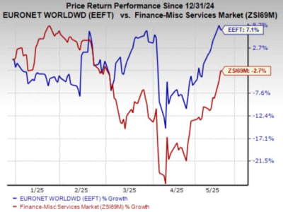 Euronet Gandeng Visa untuk Transfer Uang Real-Time ke 4 Miliar Kartu Debit