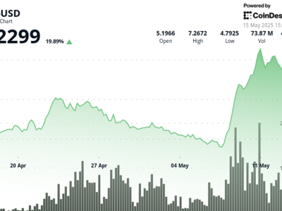 Tekanan Jual Besar Picu Harga Token UNI Uniswap Merosot Ganas