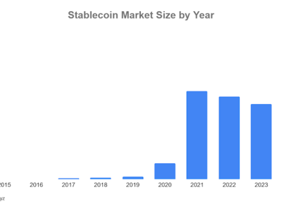 Mengapa Stablecoin Jadi Kunci Revolusi Keuangan Digital di Era Modern