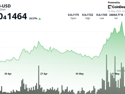 Tekanan Jual Berat SHIB Tanda Awal Tren Turun di Pasar Crypto