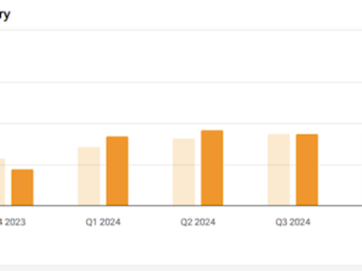 Block Menghadapi Tantangan Cash App, Namun Square dan Strategi Bisnis Kuat