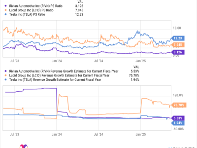 Rivian Siap Meniru Kesuksesan Tesla dengan Mobil Massal Harga Terjangkau