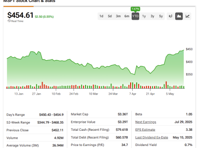 Build 2025: Momen Emas Microsoft untuk Tampilkan Kehebatan AI Copilot